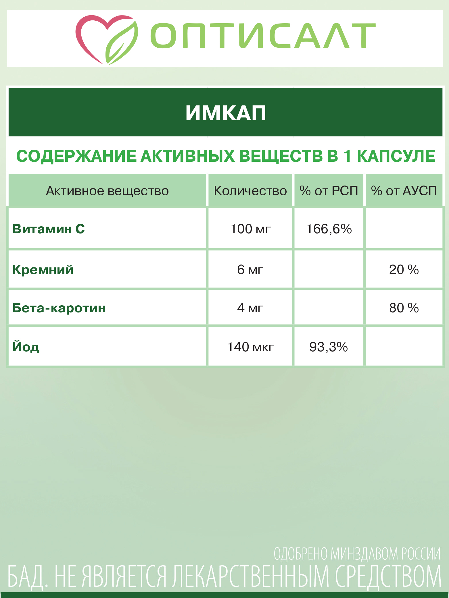 Антиоксидант Оптисалт 60 капсул по 395 мг - фото 6