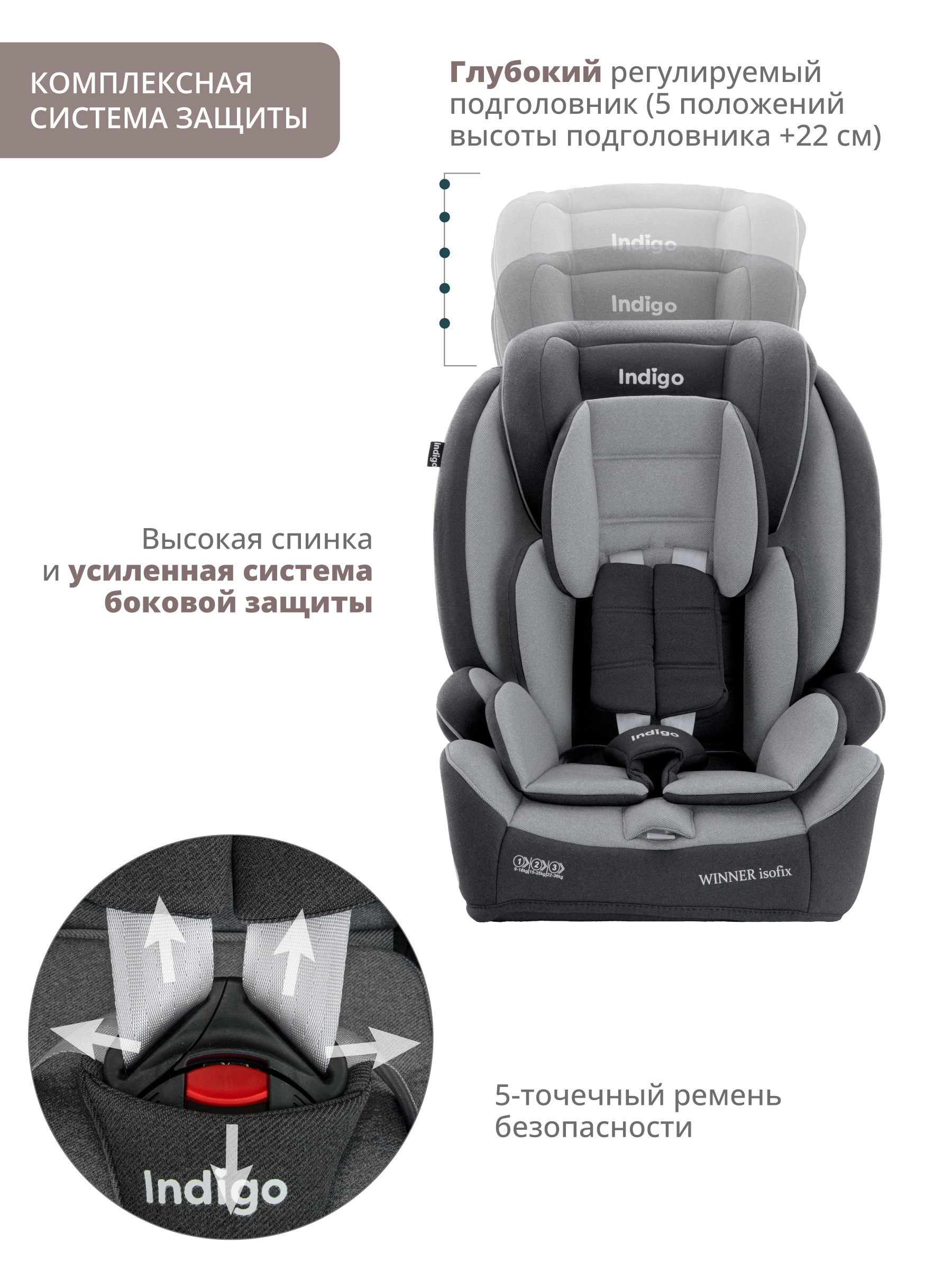 Автокресло бустер детское Indigo Winner isofix 9-36 кг группа 1/2/3 темно-серый светло-серый - фото 3