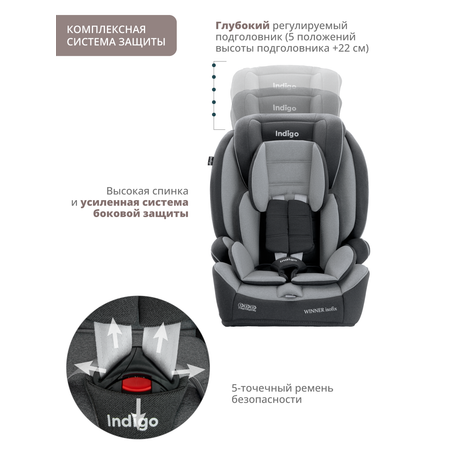 Автокресло Indigo Winner Isofix 1/2/3 (9-36 кг)