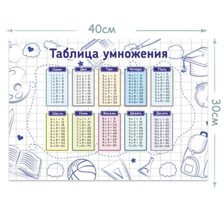Обучающий плакат Woozzee Таблица умножения синяя