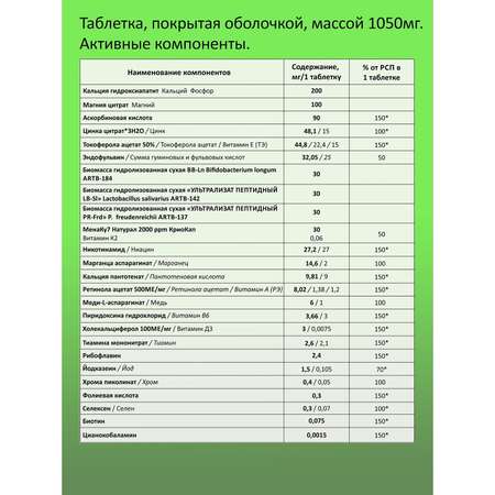 Витаминно-минеральный комплекс Green Leaf Formula с метабиотиками 13 витаминов + 8 минералов 2 банки по 30 таблеток