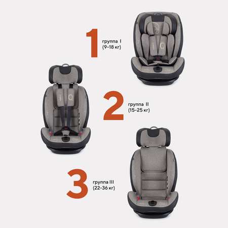 Автокресло Rant iQ isofix Beige