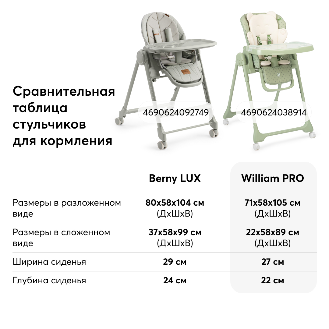 Стул для кормления happy baby william pro grey