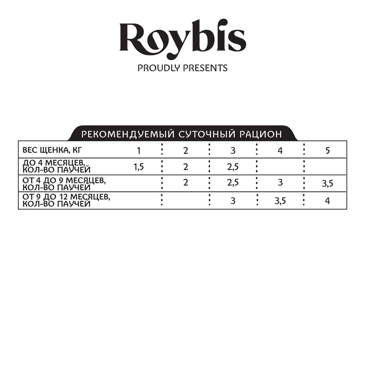 Корм для щенков Roybis 85г для здорового роста и иммунитета с ягненком кусочки в соусе - фото 2
