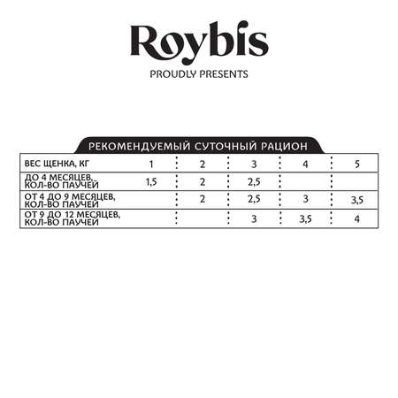 Корм для щенков Roybis 85г для здорового роста и иммунитета с ягненком кусочки в соусе