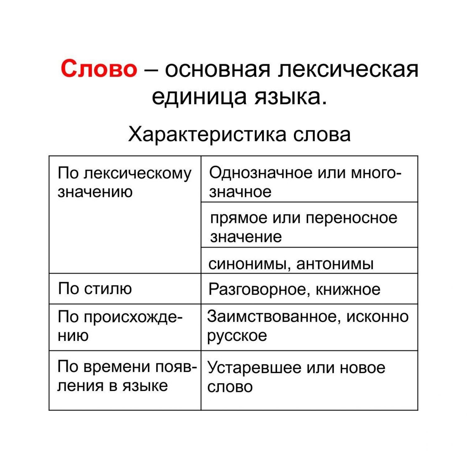 Тематические карточки Учитель Русский язык Состав слова Словоизменение  Словообразование 12 шт купить по цене 75 ₽ в интернет-магазине Детский мир