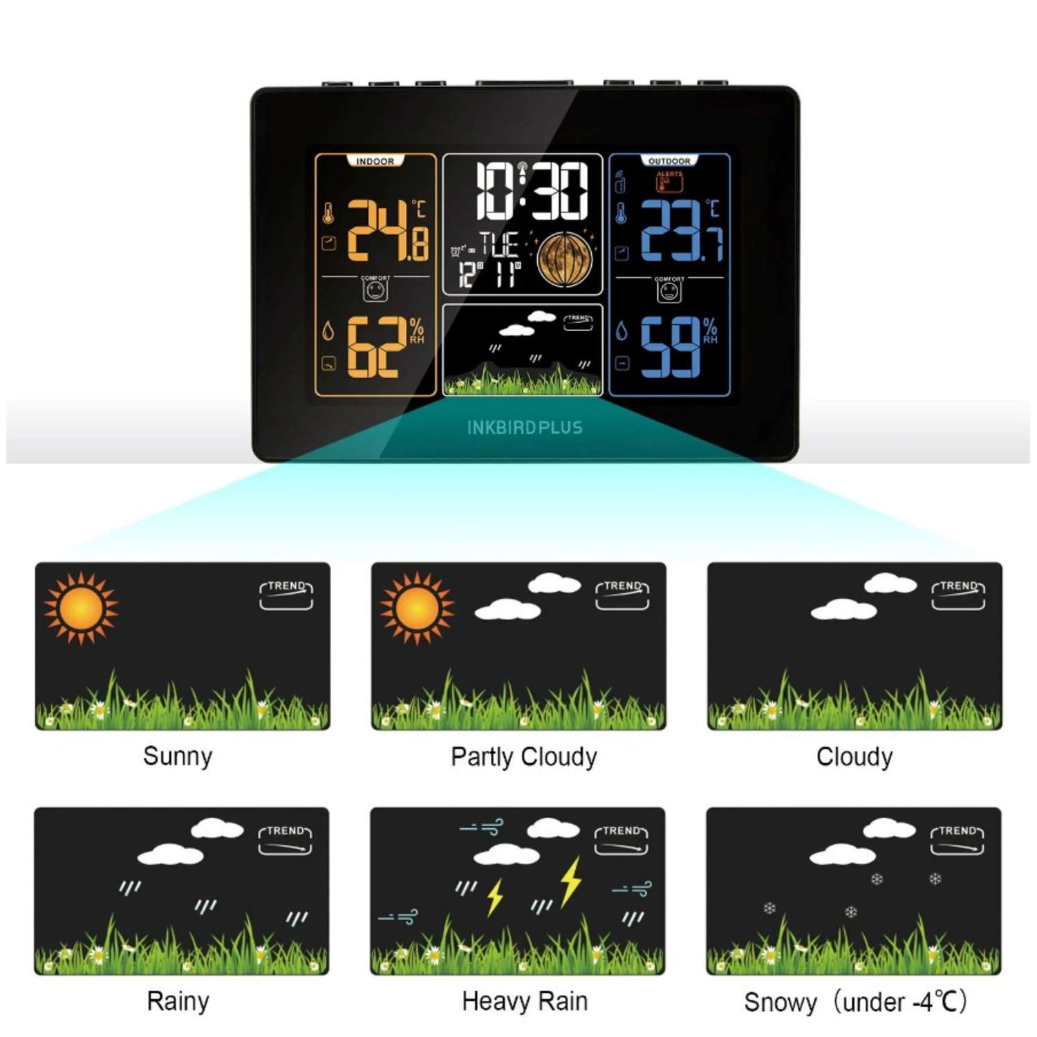 Метеостанция INKBIRD PLUS Weather Station - фото 4