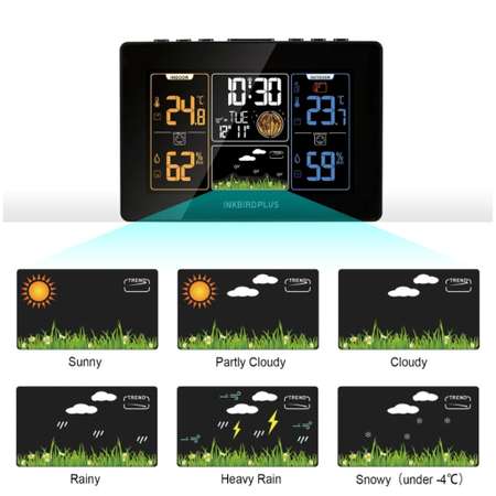 Метеостанция INKBIRD PLUS Weather Station