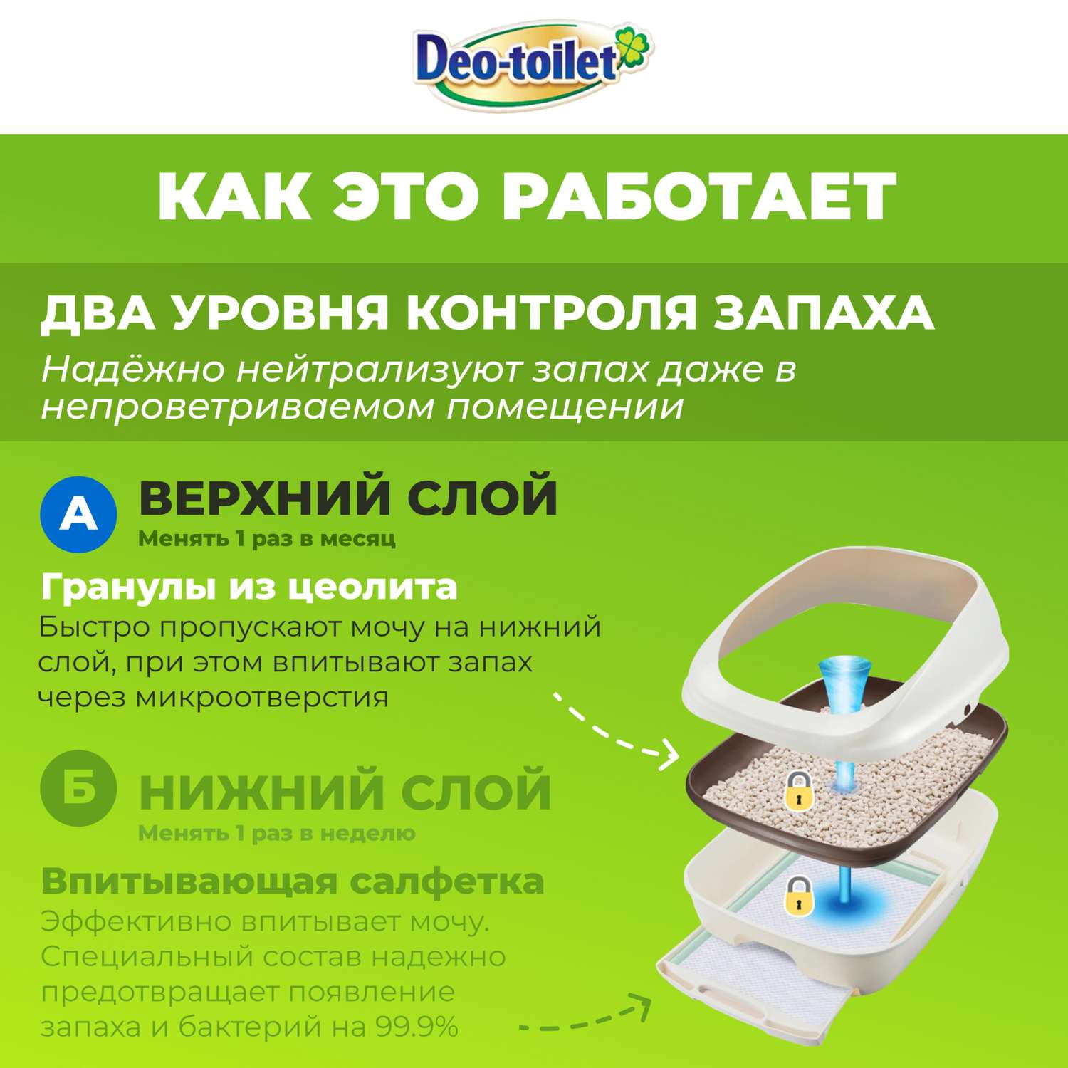 Наполнитель Unicharm для кошачьего туалета антибактериальный с цветочным ароматом 3,8 л - фото 2