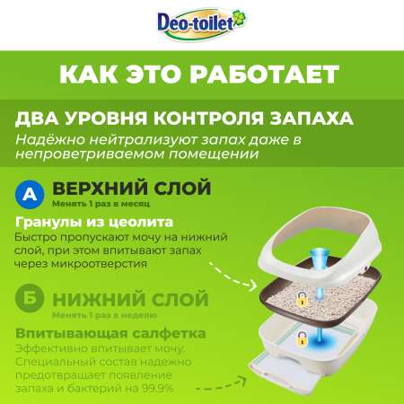 Наполнитель Unicharm для кошачьего туалета антибактериальный с цветочным ароматом 3,8 л