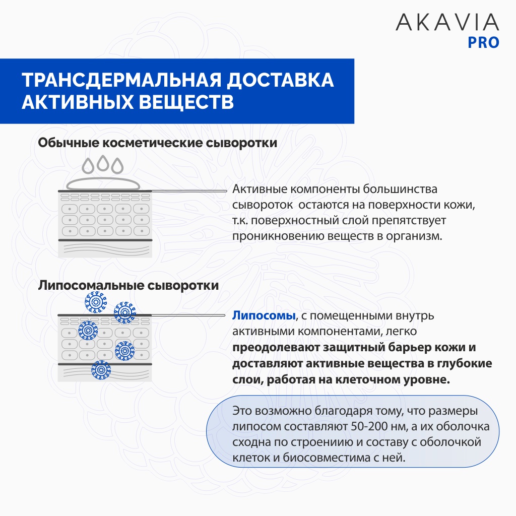 Сыворотка АКАВИЯ Pro разглаживающая для лица и вокруг глаз против мимических морщин с пептидами - фото 10