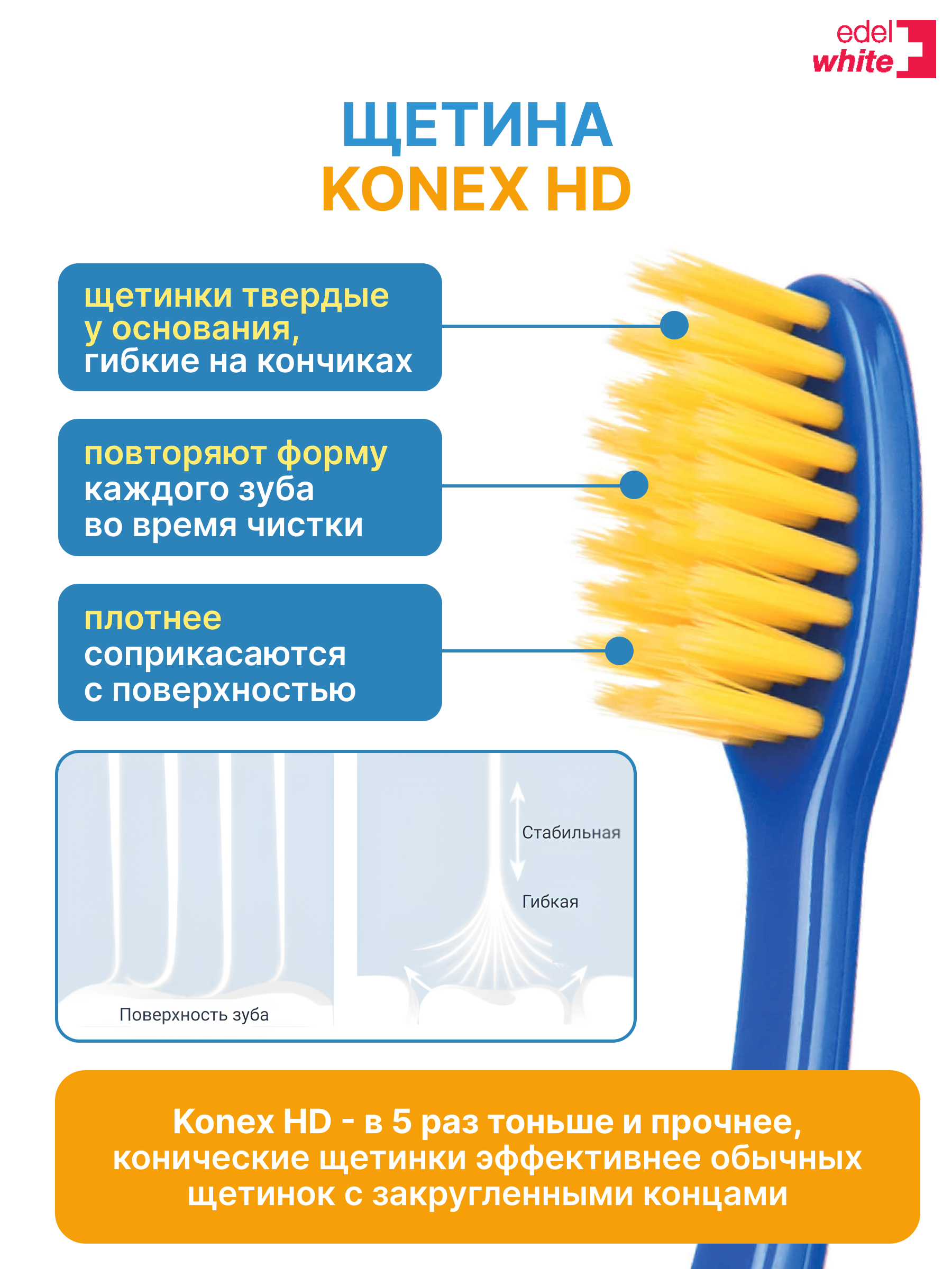 Детская зубная щетка edel+white Flosserbrush Ультрамягкая с защитным колпачком От 0 до 8 лет - фото 2