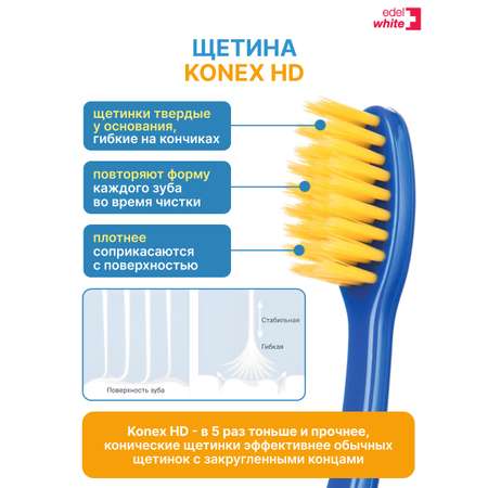 Детская зубная щетка edel+white Flosserbrush Ультрамягкая с защитным колпачком От 0 до 8 лет