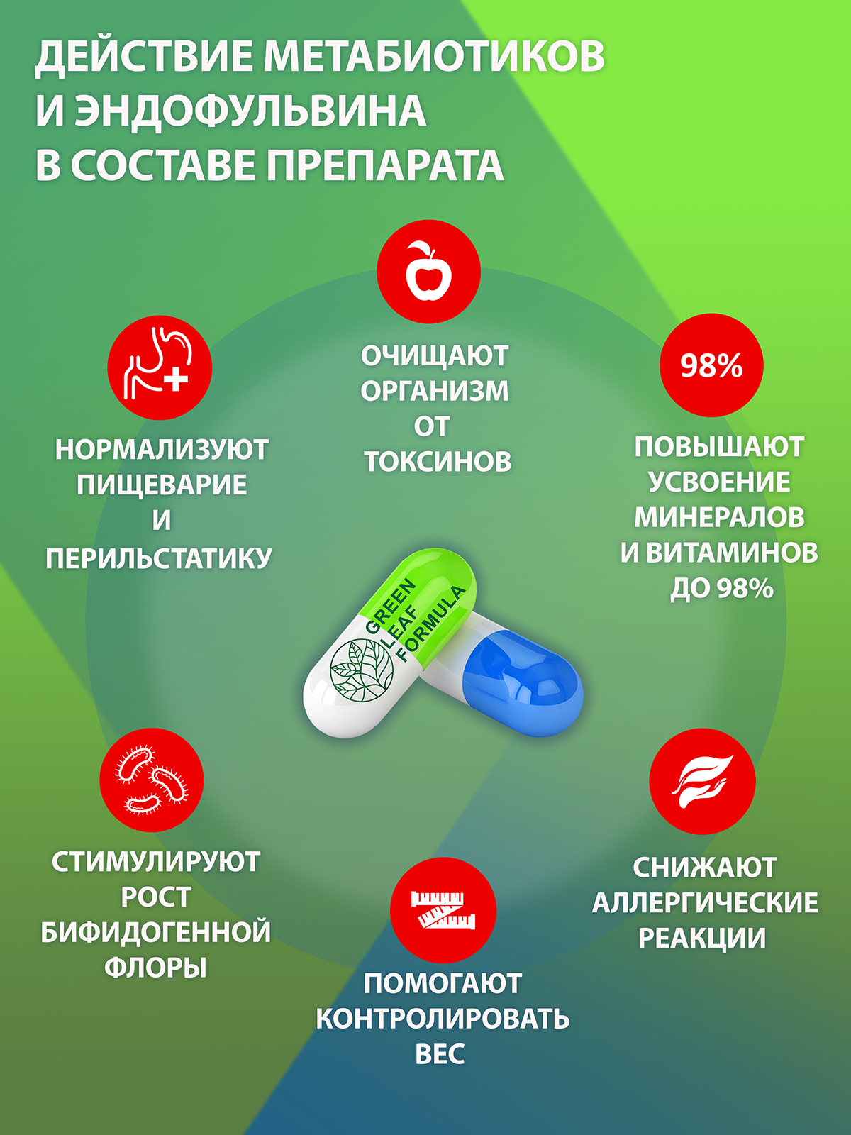 Витамины и минералы Green Leaf Formula для укрепления иммунитета от гриппа и простуды 60 шт. - фото 6