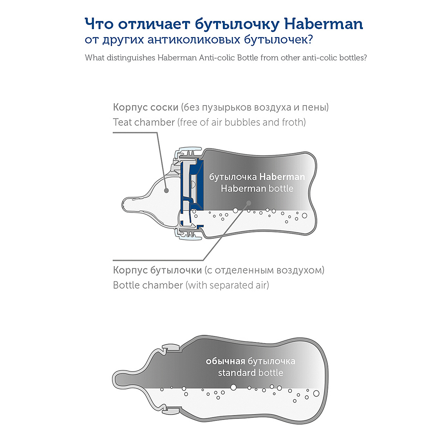 Бутылочка Canpol Babies Haberman Маяк антиколиковая 260мл с 0месяцев - фото 8