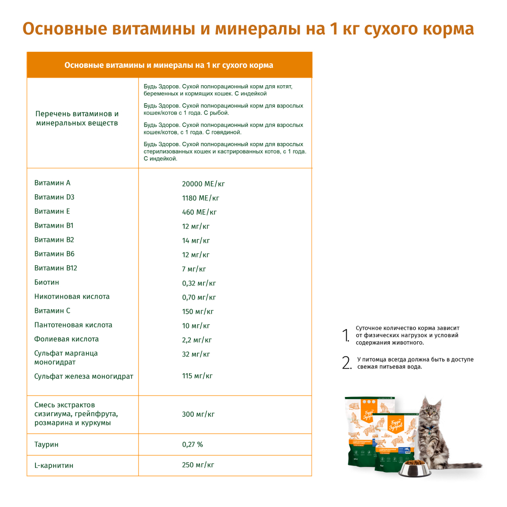 Сухой корм для кошек Будь здоров 2.5 кг (полнорационный) - фото 2