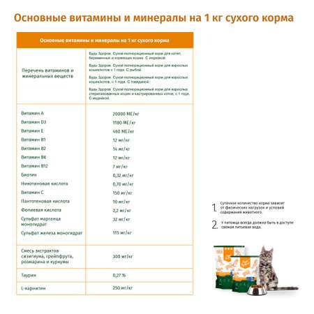 Корм сухой Будь здоров полнорационный для взрослых кошек с 1 года. С рыбой и телятиной 2500 гр.