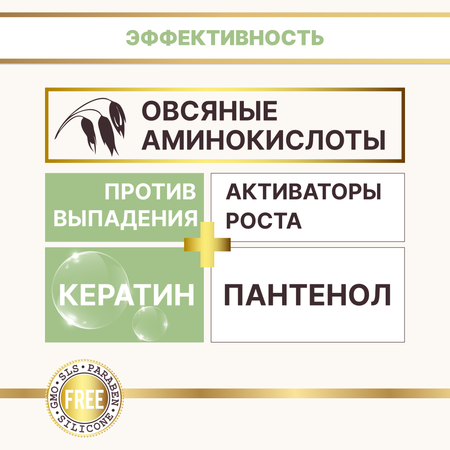 Шампунь Лошадиная сила бессульфатный для роста и укрепления волос с кератином и овсяными аминокислотами 250мл