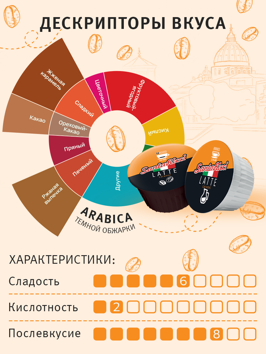 Кофе молотый в капсулах Santa Ricci капсулы dolce gusto для кофемашины дольче густо латте 12 шт - фото 2