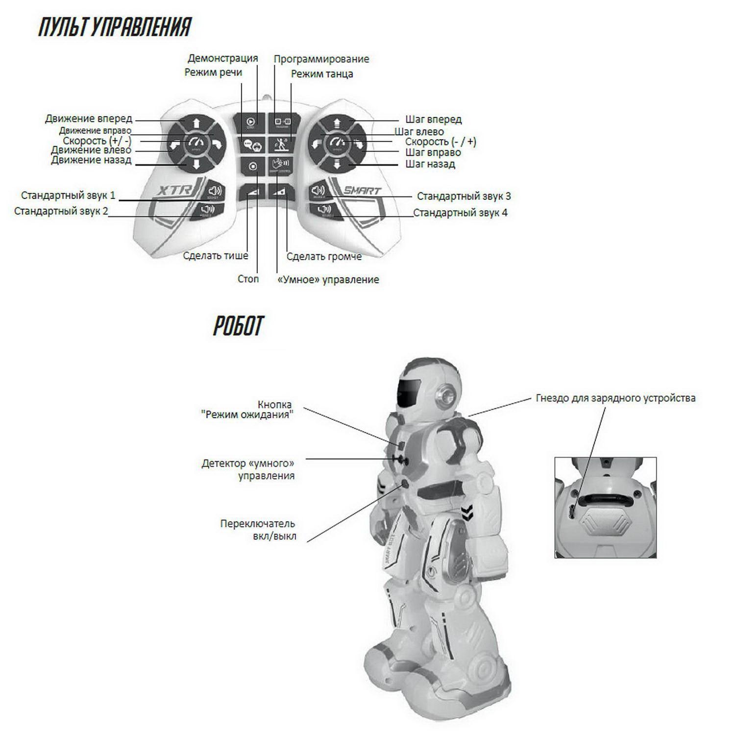 Робот РУ XTREM BOTS STEM - фото 7