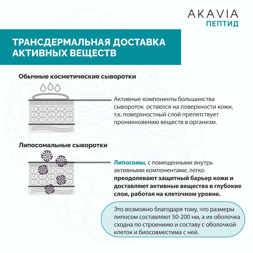 Сыворотка для лица АКАВИЯ от отеков лица и области вокруг глаз Лимфодренажная - фото 10