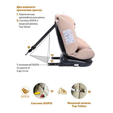 Автокресло BabyCare Shelter Isofix бежевый