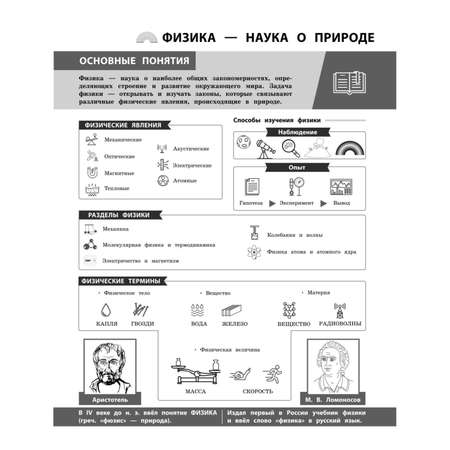 Книга ЭКСМО-ПРЕСС Физика в инфографике