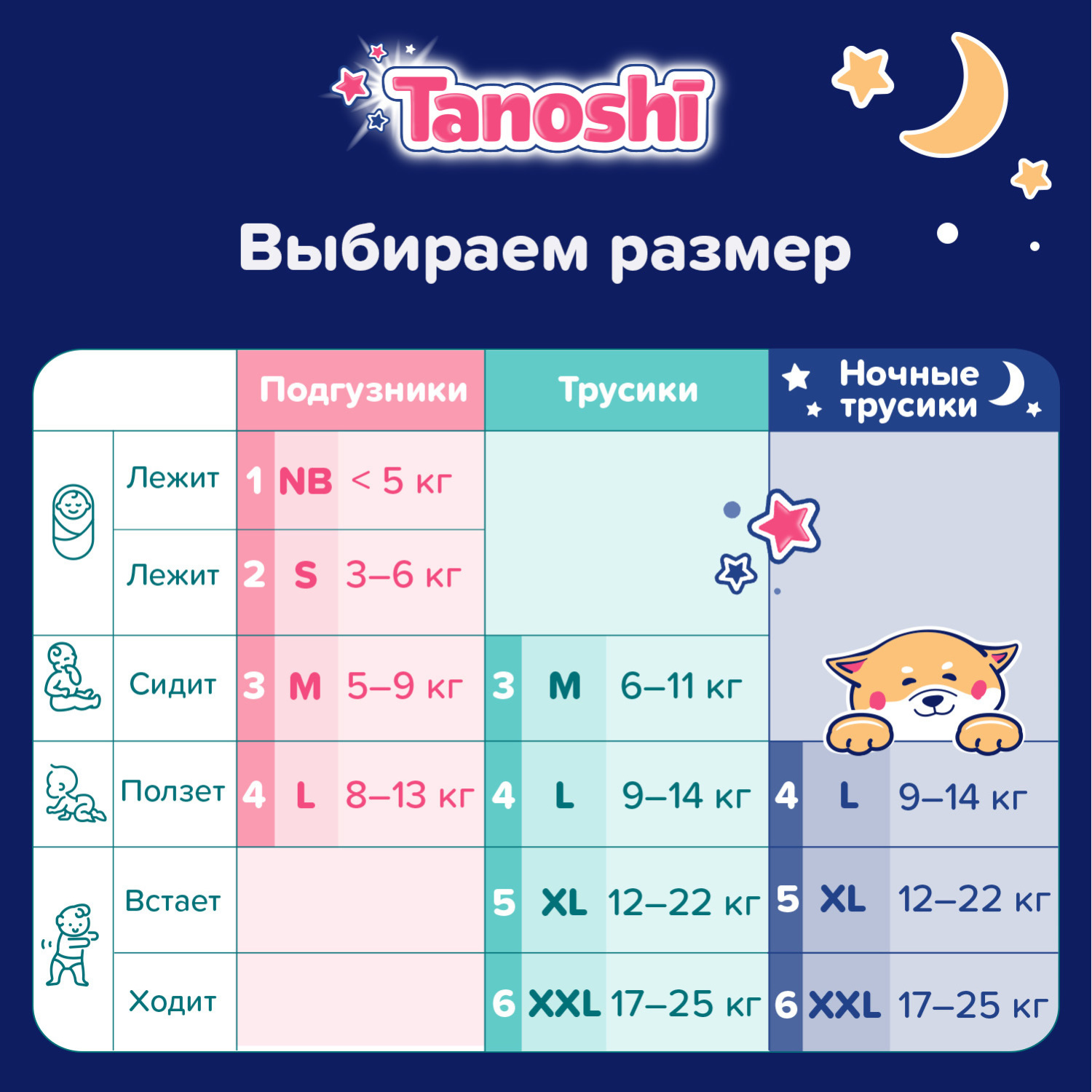 Подгузники-трусики Tanoshi ночные XL 12-22кг 20шт - фото 8