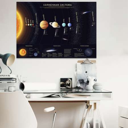 Обучающий плакат Woozzee Постер Солнечная система