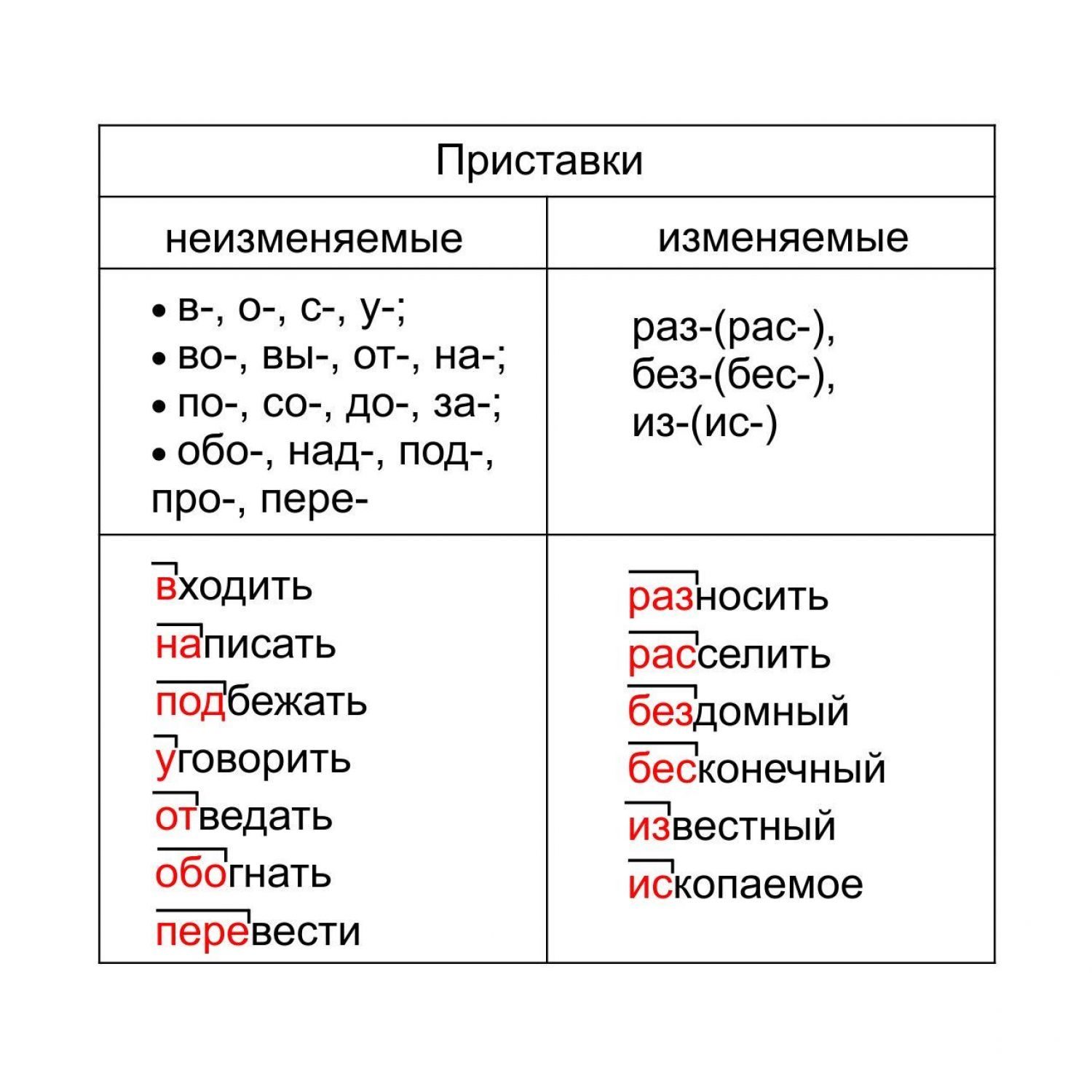 Тематические карточки Учитель Русский язык Состав слова Словоизменение Словообразование 12 шт - фото 6