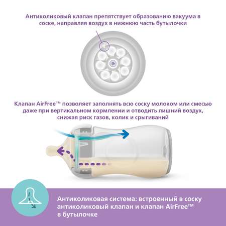 Бутылочка для кормления Philips Avent Natural Response с клапаном AirFree 125 мл c 0месяцев SCY670/01