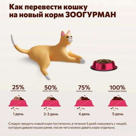 Корм сухой Зоогурман Полнорационный сухой корм для кошек Home Life Курочка 350 гр