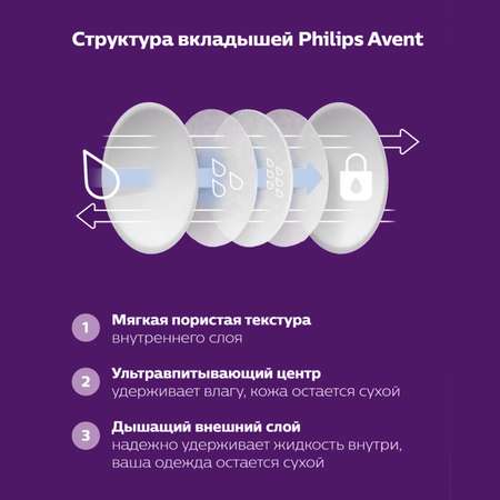 Вкладыши для бюстгальтера Philips Avent 60шт SCF254/61