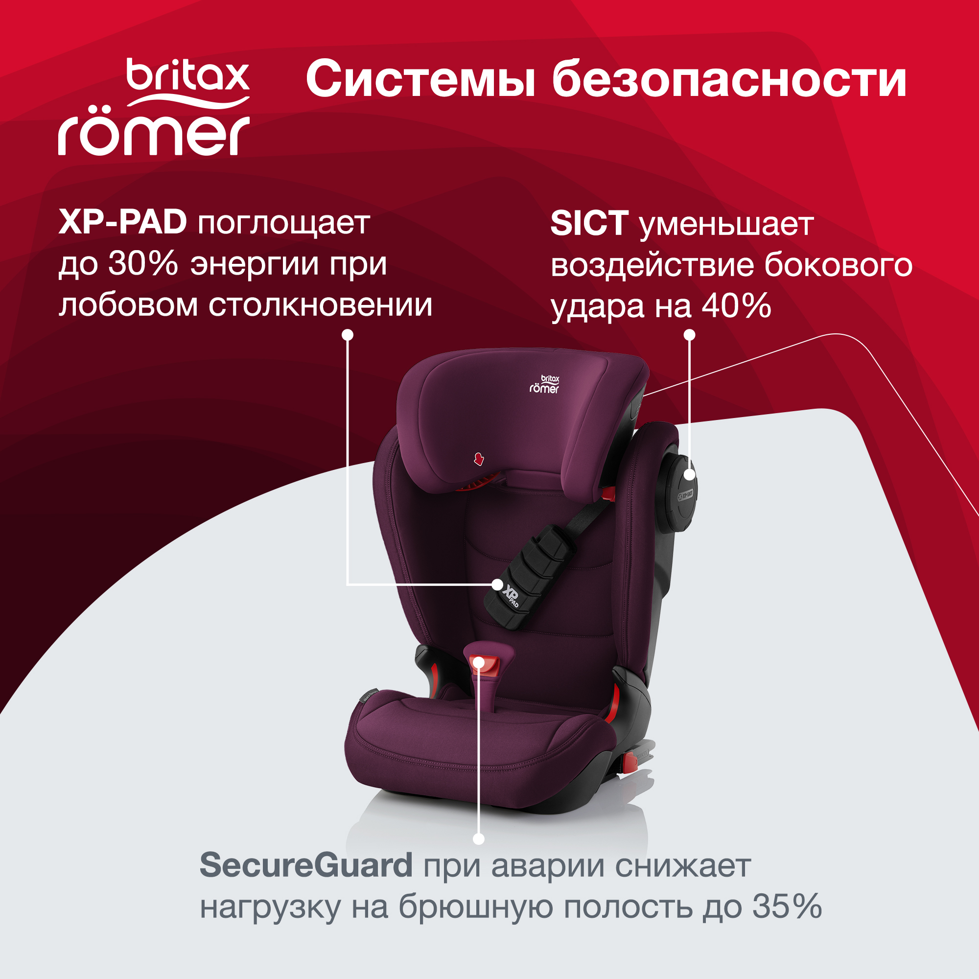 Автокресло Britax Roemer KIDFIX III S Burgundy Red Trendline - фото 3