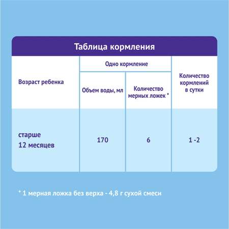 Смесь Nutrilak Premium 3 350г с 12месяцев