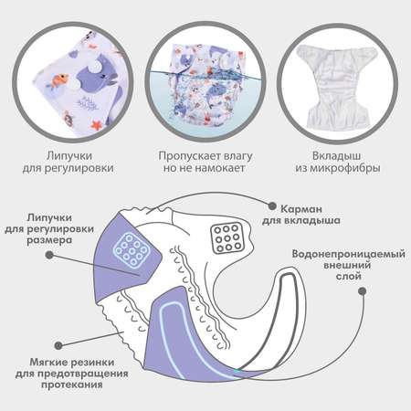 Многоразовый подгузник Крошка Я «Морские»