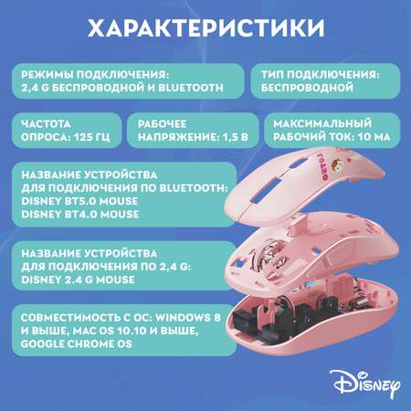 Мышь беспроводная Disney История игрушек Медведь Лотсо и коврик QS-MS01