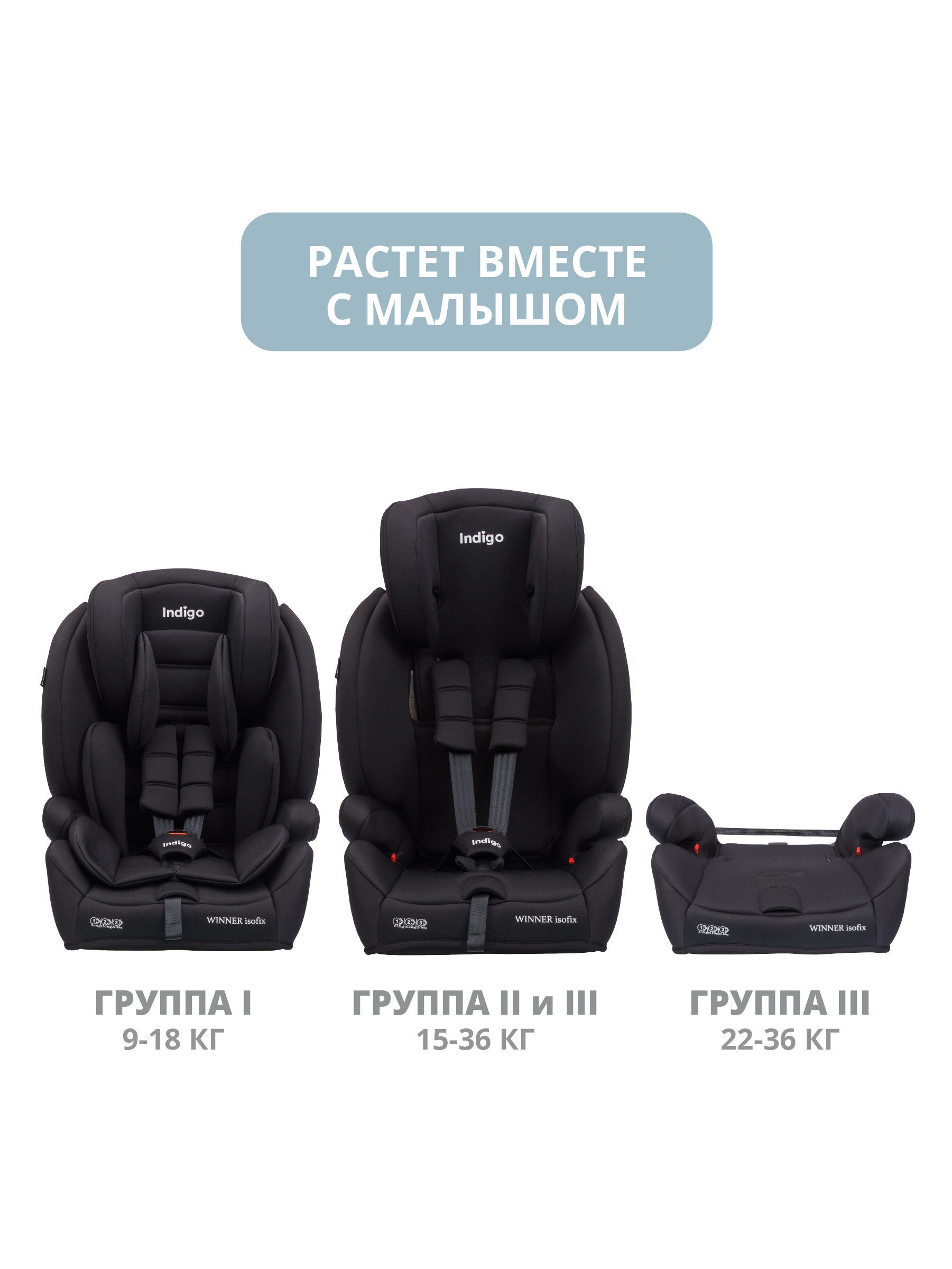 Автокресло Indigo Winner Isofix 1/2/3 (9-36 кг) - фото 8