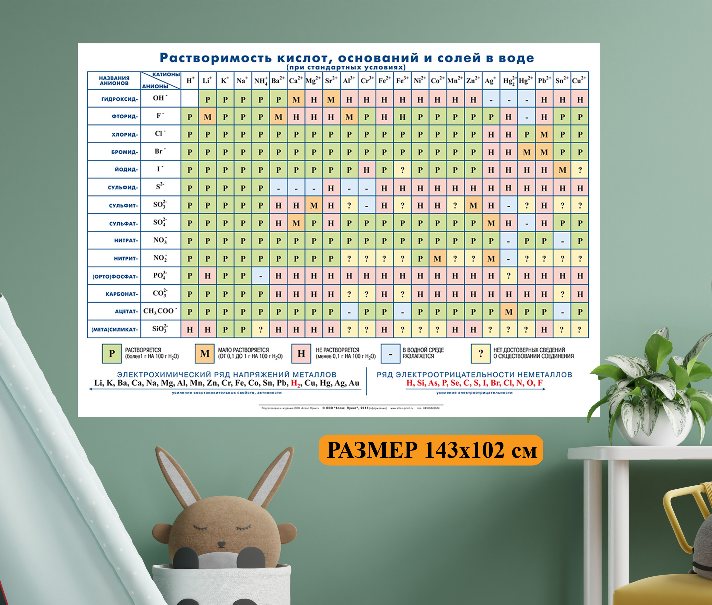 Плакат Атлас Принт Таблица растворимости кислот оснований и солей в воде 1.43*1.02м - фото 1