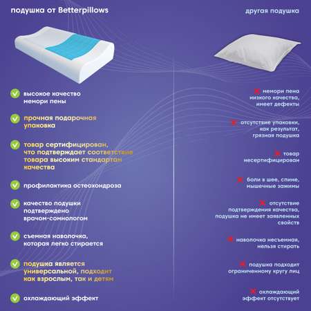 Подушка ортопедическая с гелем Betterpillows Extra cool