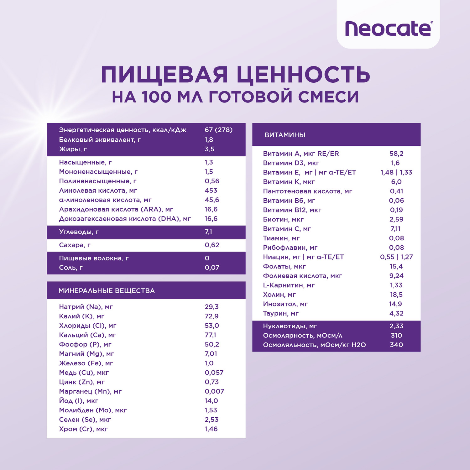 Смесь Nutricia Neocate LCP для детей с пищевой аллергией 400г c 0месяцев - фото 14