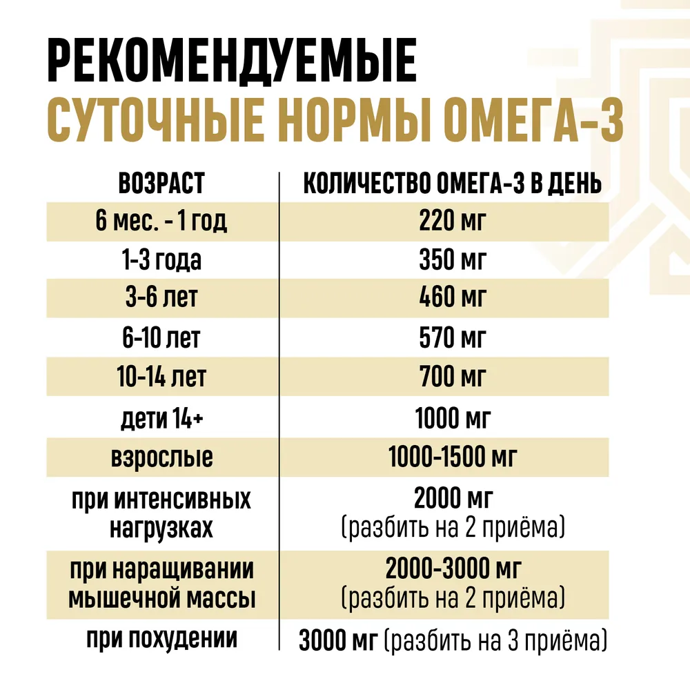 Биологически активная добавка Grassberg Омега Вэлью 30% 1000 мг рыбий жир с витамином Е для cосудов сердца иммунитета 120 кап. - фото 8