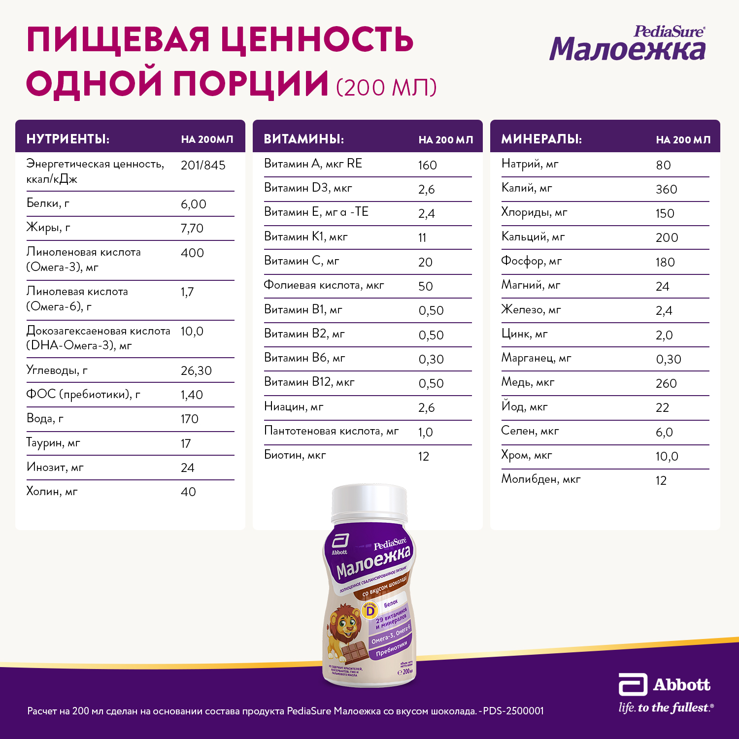 Питание PediaSure Малоежка шоколад 200мл с 12месяцев - фото 8