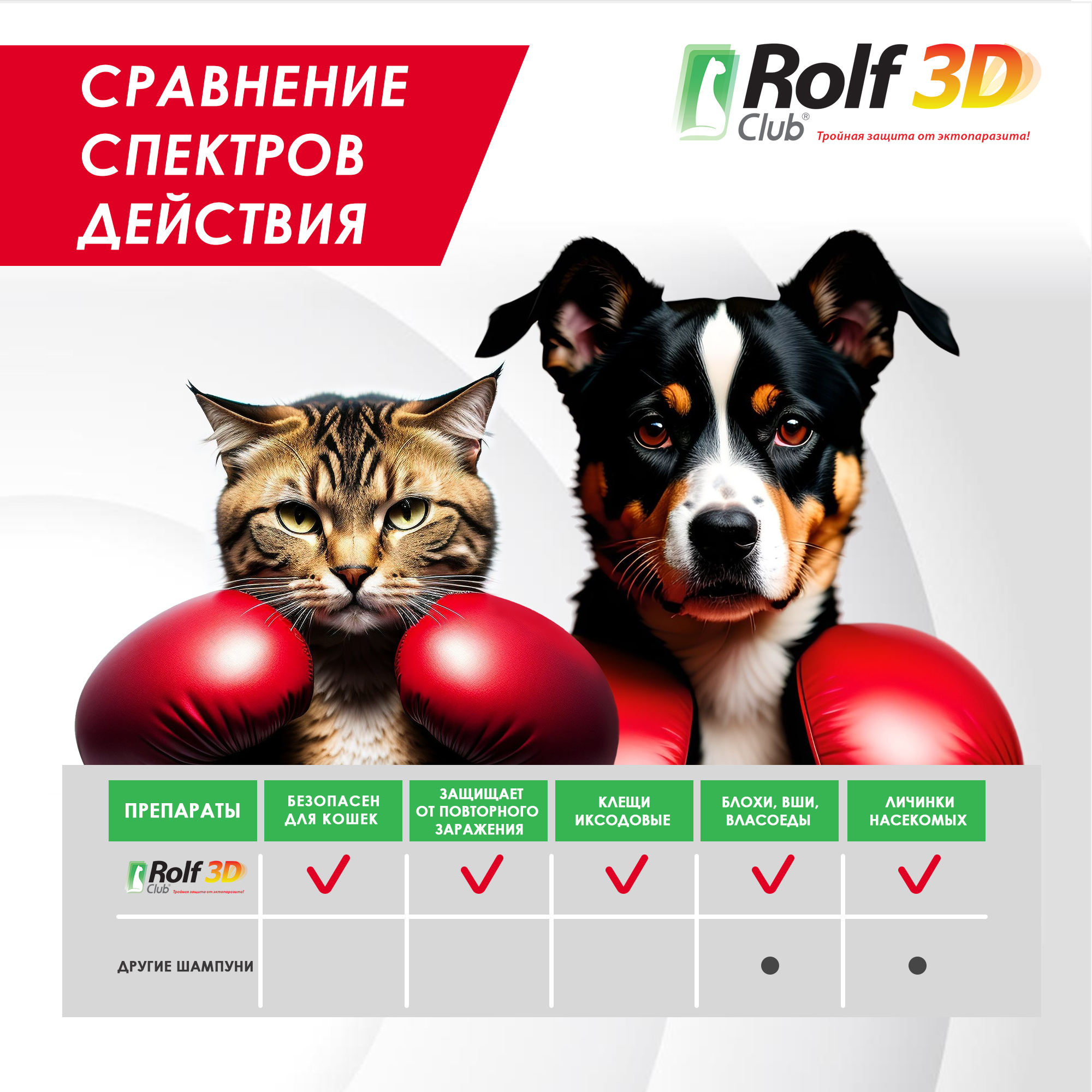 Шампунь для кошек и собак RolfClub3D от клещей и блох 200мл купить по цене  699 ₽ с доставкой в Москве и России, отзывы, фото