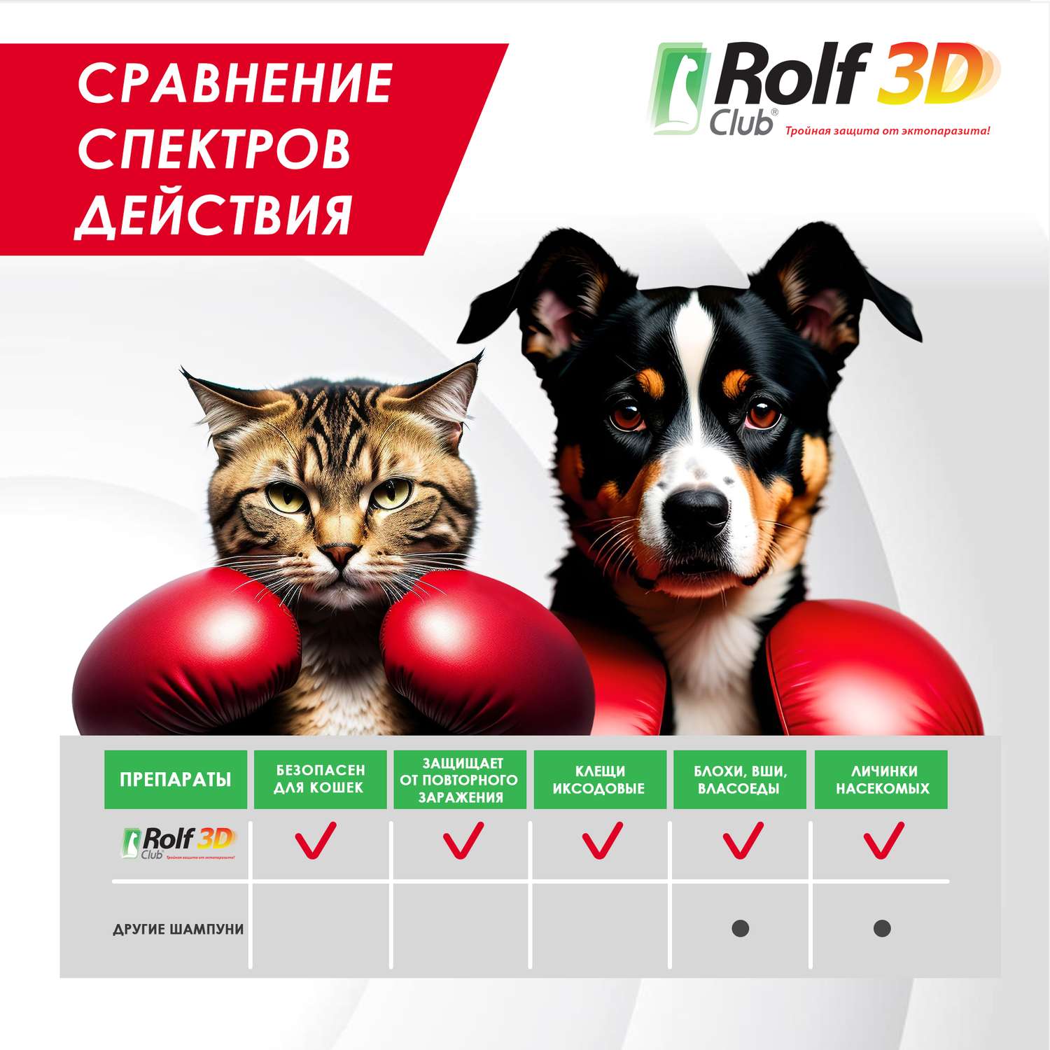 Шампунь для кошек и собак RolfClub3D от клещей и блох 200мл - фото 10