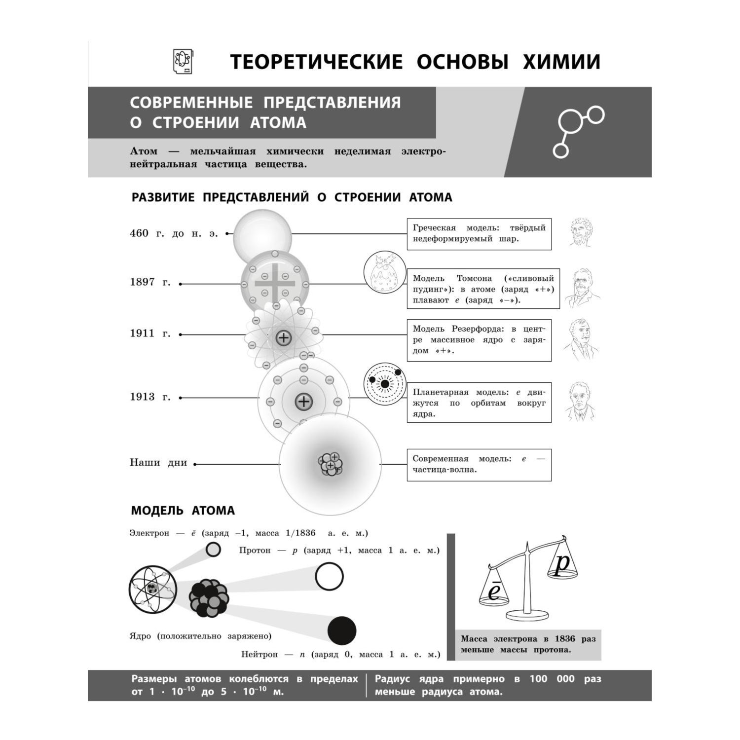 Книга Эксмо Химия в инфографике - фото 4