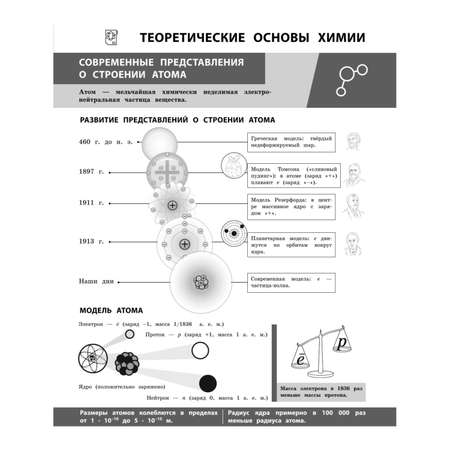 Книга Эксмо Химия в инфографике