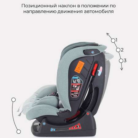 Автокресло детское Rant AY913 MATRIX Active Line Green группа 0+-1-2-3 0-36 кг