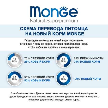 Корм для собак MONGE Dog Fresh треска консервированный 100г