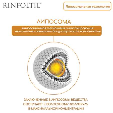 Сыворотка Rinfoltil Липосомальная против выпадения волос. При любом типе выпадения